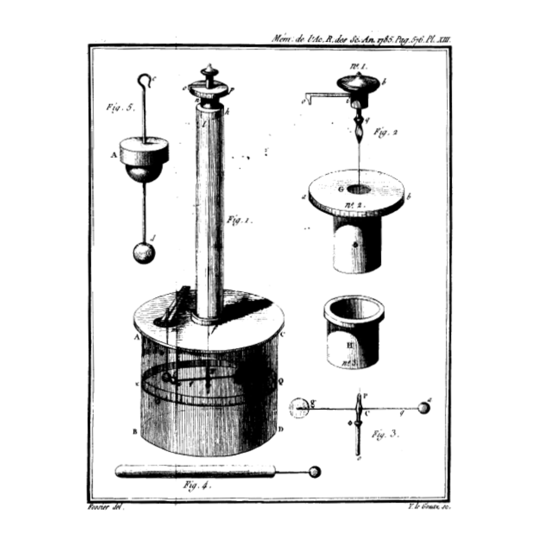 Coulomb's torsion balance from his 1785 memoir, the experiment behind Coulomb's law