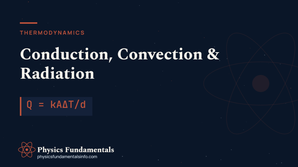 Conduction, convection, radiation diagram comparing the three modes of heat transfer.
