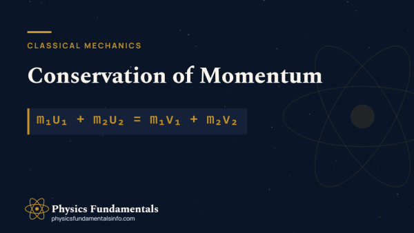 Conservation of momentum diagram showing total momentum before and after a collision