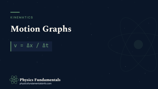 Motion graphs in physics: displacement–time, velocity–time and acceleration–time graphs compared