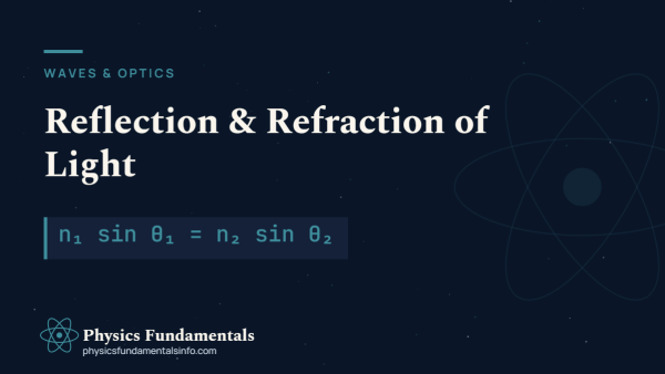 Diagram of reflection and refraction of light showing a ray reflecting off and refracting through a boundary with Snell's law