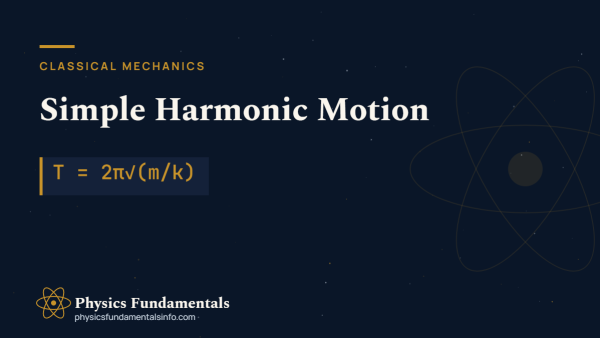 Simple harmonic motion diagram of a mass on a spring oscillating about its equilibrium position