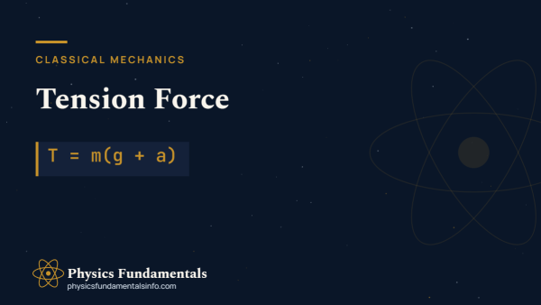 Free-body diagram of tension force pulling upward on a hanging mass