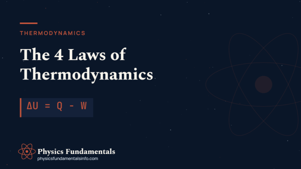The four laws of thermodynamics explained with key formulas and a heat-engine diagram