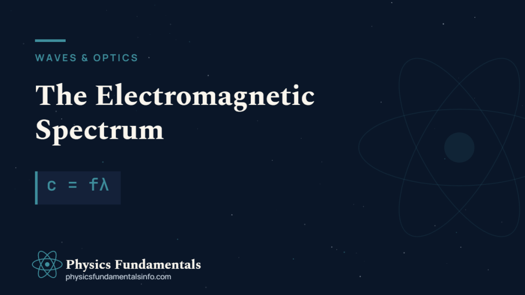 Diagram of the electromagnetic spectrum from radio waves to gamma rays