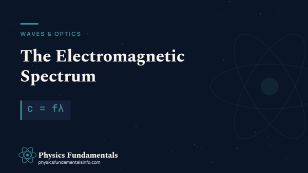 Diagram of the electromagnetic spectrum from radio waves to gamma rays