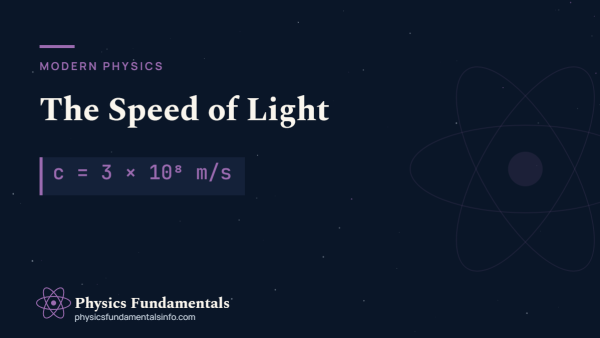 The speed of light explained — a light beam crossing from Earth to the Moon, c = 299,792,458 m/s