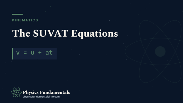SUVAT equations of motion summary showing the five kinematics formulas