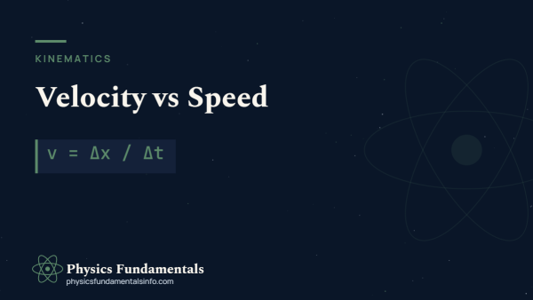 Velocity vs speed diagram: a directional velocity vector beside a scalar speed value in circular motion