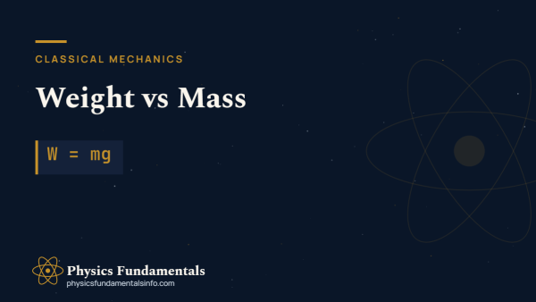 Weight vs mass diagram: a balance measuring mass in kilograms beside a spring scale measuring weight in newtons, with the W = mg formula
