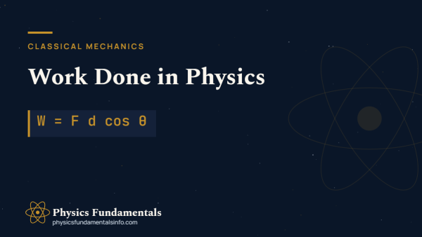 Work done in physics diagram showing force, displacement and the W = F d cos θ formula
