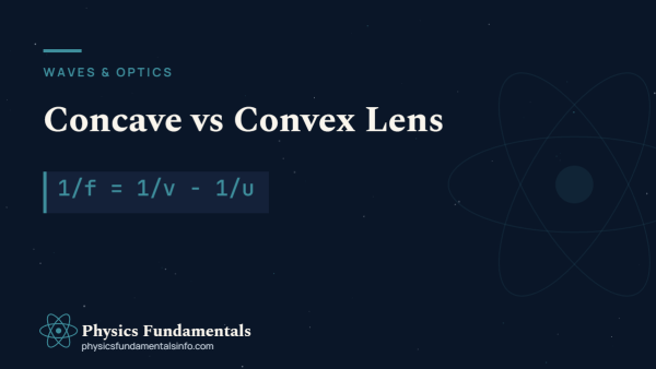 Concave and Convex Lens
