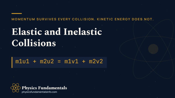 Elastic and inelastic collision diagram comparing carts that bounce apart and carts that stick together