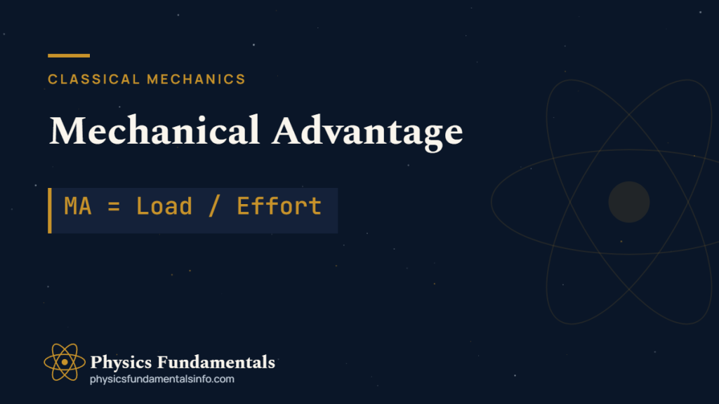 Mechanical advantage diagram showing a lever, pulley and inclined plane trading force for distance