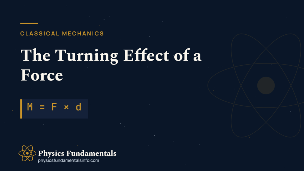 Moment of a force diagram showing M = F × d — force times perpendicular distance about a pivot