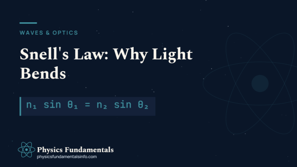 Snell’s Law Explained