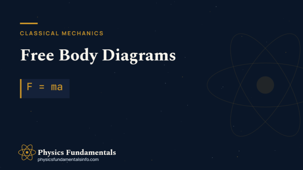 Free Body Diagram: How to Draw One Step by Step