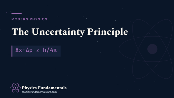 What Is the Heisenberg Uncertainty Principle?