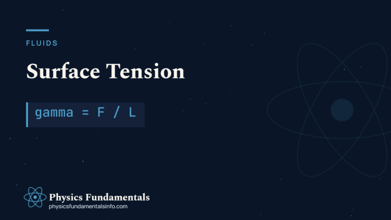Surface tension diagram showing water beading into droplets with the F/L formula