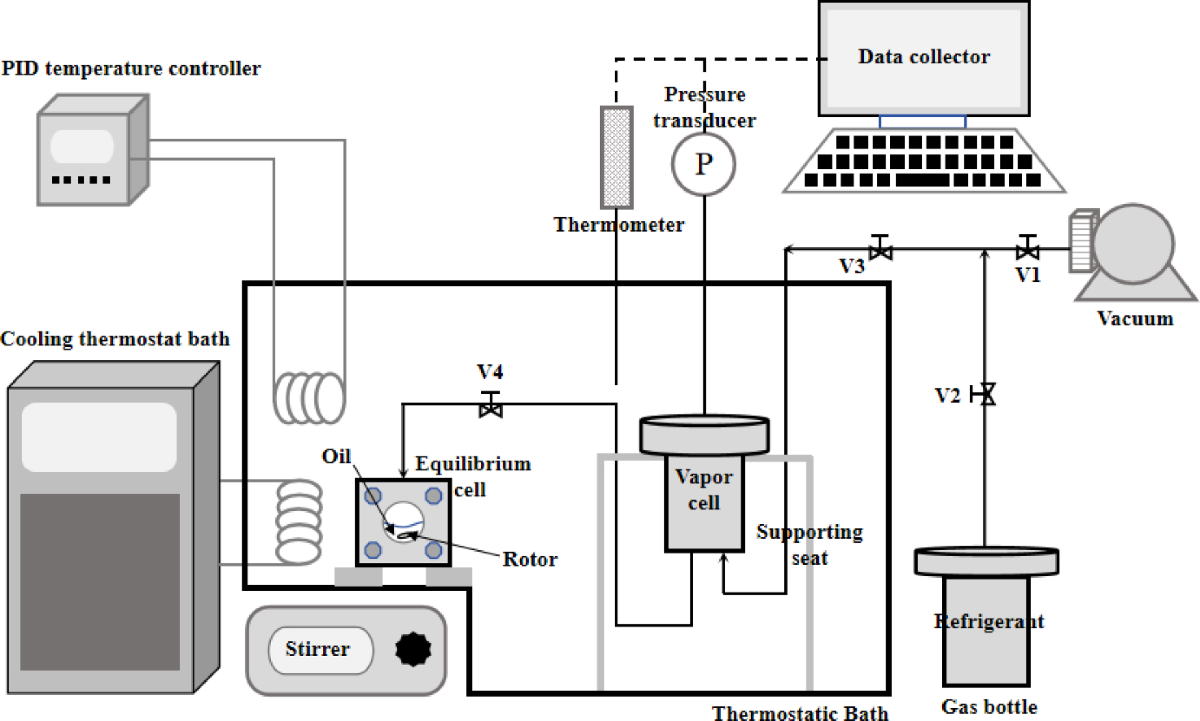 A gas cylinder standing in a laboratory water bath, the usual way an isothermal process is held at constant temperature