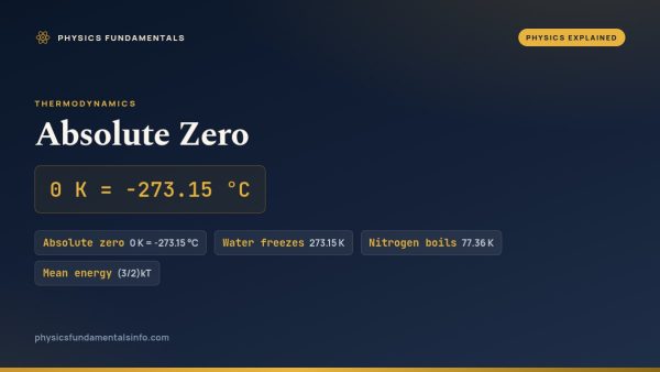 Absolute Zero and the Kelvin Scale