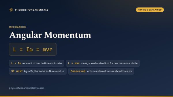 Angular Momentum Explained