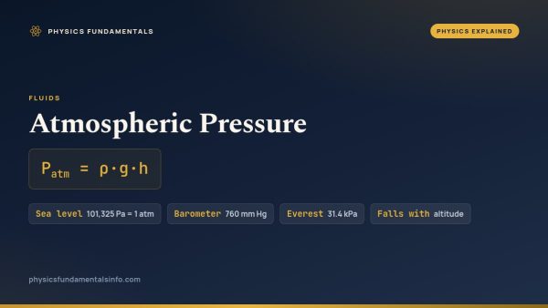 Atmospheric Pressure Explained