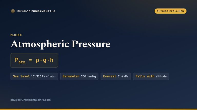 Atmospheric pressure diagram showing a mercury barometer column of 760 mm and the fall of air pressure with altitude