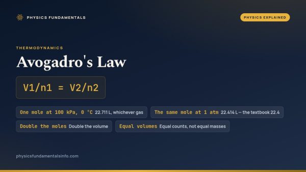 Avogadro’s Law (V1/n1 = V2/n2)