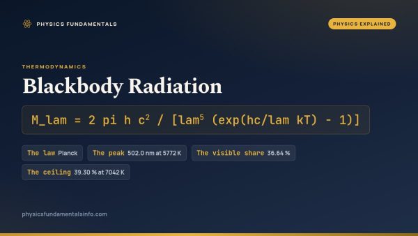 Blackbody Radiation: Why 39% Is the Best Light You Get
