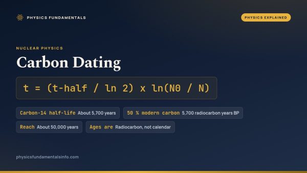 Carbon Dating: The Physics Behind It