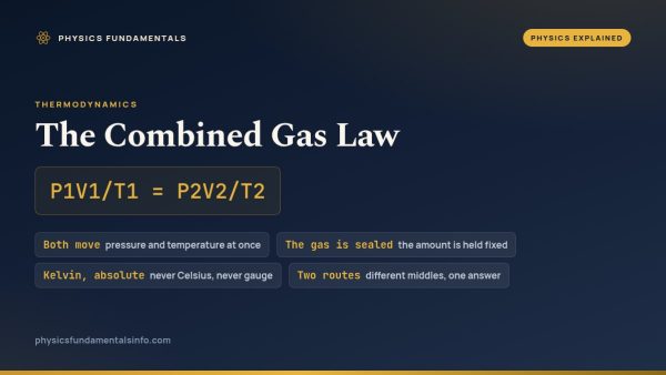 The Combined Gas Law: When Pressure and Temperature Both Move