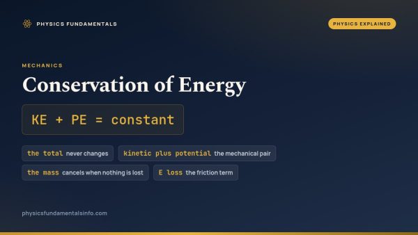 Conservation of Energy Explained