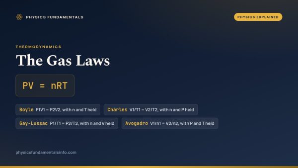The Gas Laws: Complete Guide