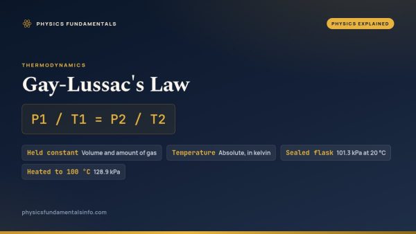 Gay-Lussac’s Law (P1/T1 = P2/T2)