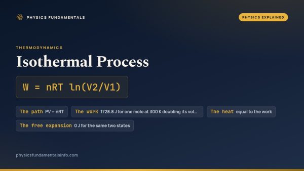 Isothermal Process: What It Is and How to Find the Work