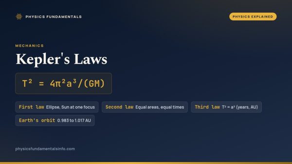 Kepler’s Laws of Planetary Motion