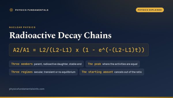 Radioactive Decay Chains: What Happens After the First Decay