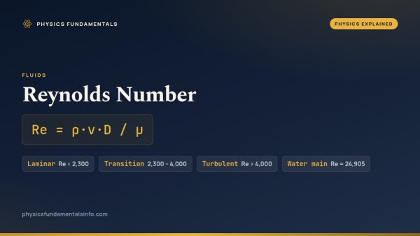 Reynolds Number: Formula and Meaning