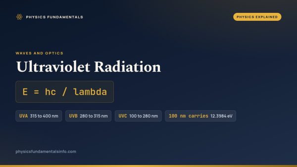 Ultraviolet Radiation: Types & Effects