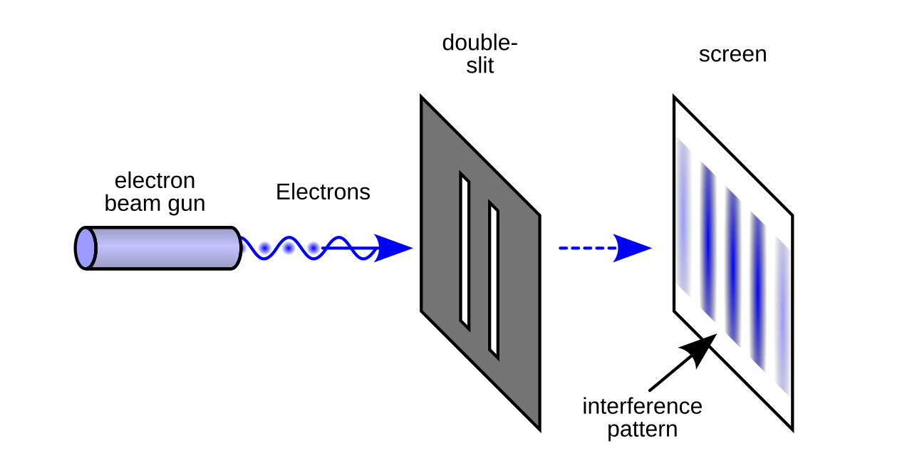 Single electrons arriving one at a time on a detector, the scattered dots building into the interference fringes of wave-particle duality