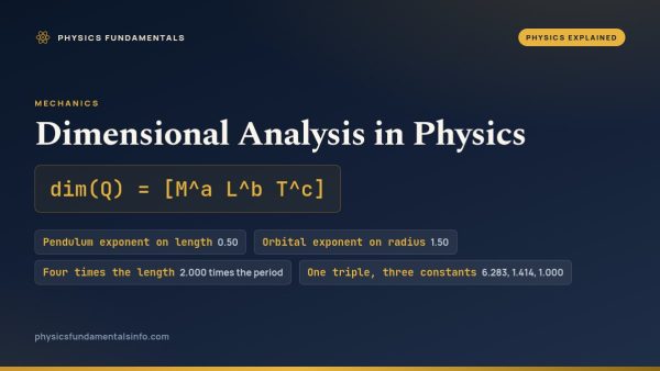 Dimensional Analysis in Physics