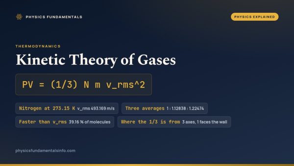 Kinetic Theory of Gases