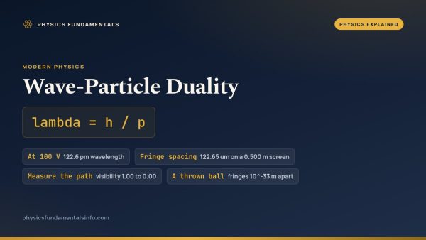 Wave-Particle Duality: One Electron, Two Slits