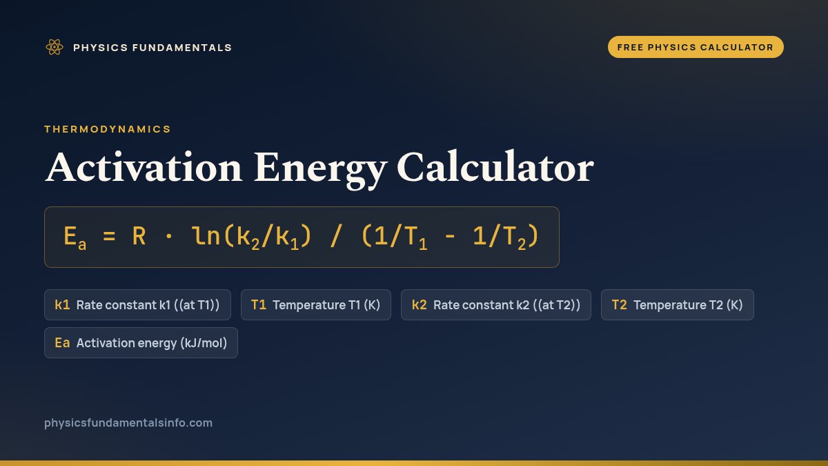 Activation Energy Calculator formula card: Ea = R · ln(k2/k1) / (1/T1 − 1/T2), with each variable, its symbol and its units