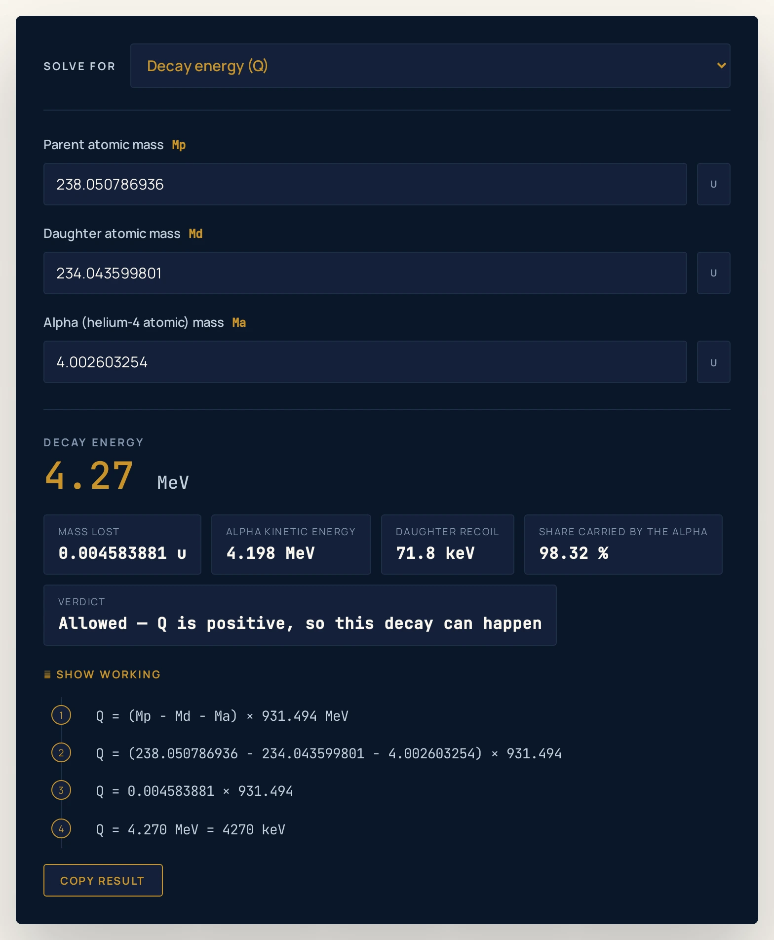 Alpha decay energy calculator at its default inputs: parent atomic mass 238.050786936 u, daughter 234.043599801 u and alpha mass 4.002603254 u give a decay energy of 4.27 MeV, with extras reading mass lost 0.004583881 u, alpha kinetic energy 4.198 MeV, daughter recoil 71.8 keV, share carried by the alpha 98.32 per cent and the verdict allowed.