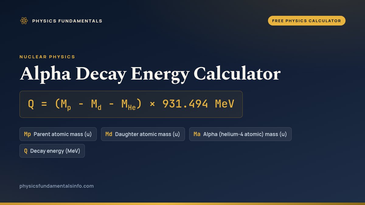 Alpha Decay Energy Calculator formula card: Q = (Mp - Md - MHe) × 931.494 MeV, with each variable, its symbol and its units
