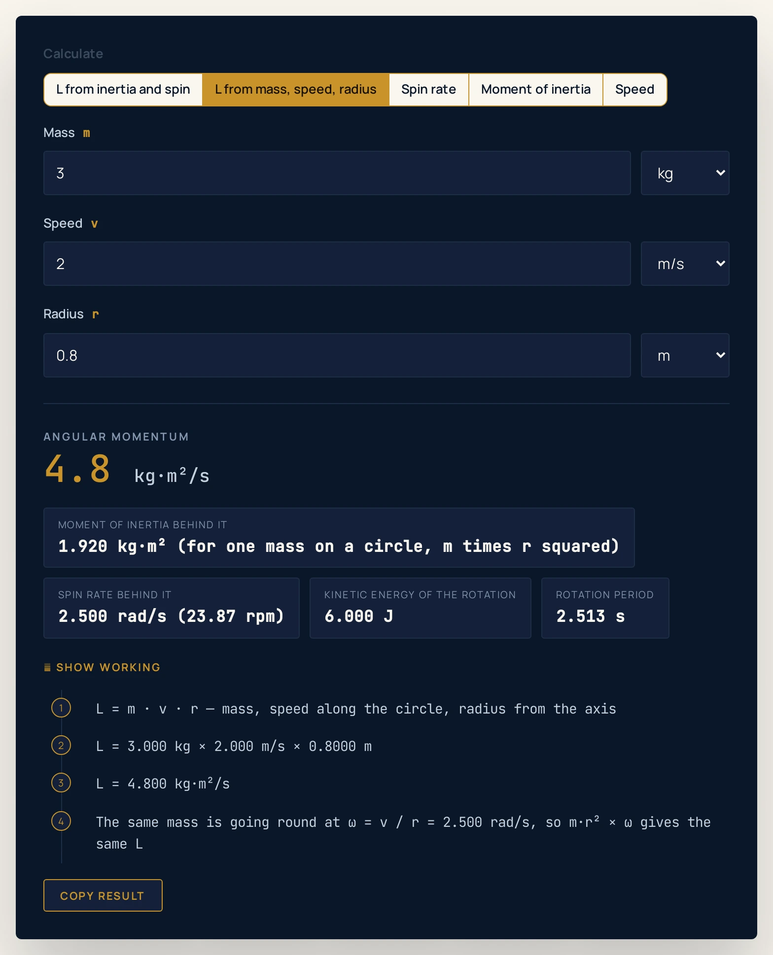 Angular momentum calculator on the mass, speed and radius arrangement: 3 kilograms at 2 metres per second on a 0.8 metre radius give an angular momentum of 4.8 kilogram metre squared per second, with extras reading 1.920 for the inertia behind it, 2.500 rad/s and 23.87 rpm, 6.000 J of rotational energy and the same 2.513 s rotation period.