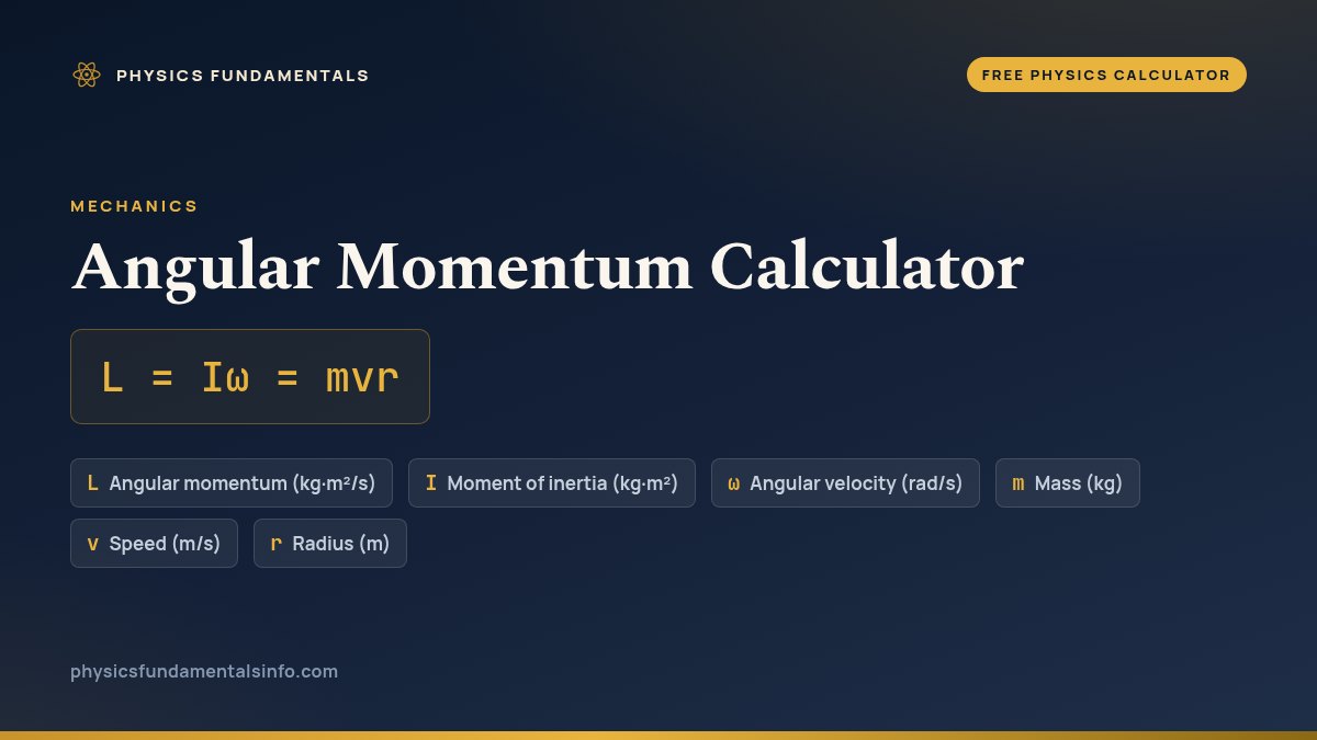 Angular Momentum Calculator formula card: L = Iω = mvr, with each variable, its symbol and its units