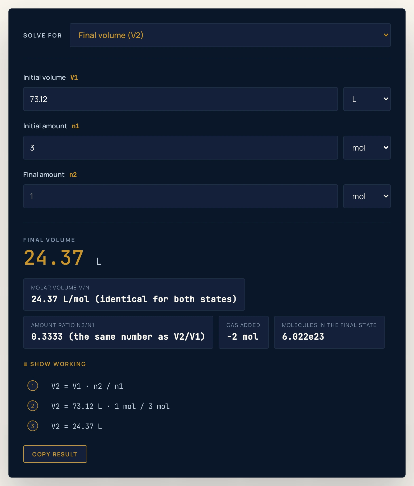 Avogadro's law calculator with the gas holder preset loaded: initial volume 73.12 L, initial amount 3 mol and final amount 1 mol give a final volume of 24.37 L, with extras reading molar volume 24.37 L/mol, amount ratio 0.3333, gas added -2 mol and 6.022e23 molecules.